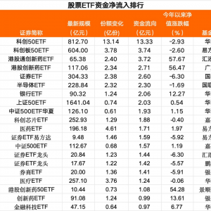 抄底资金来了！