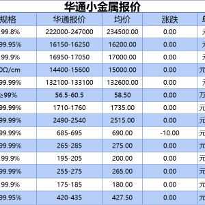 上海华通小金属报价（2025-06-18）