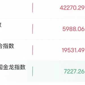 凌晨，美联储重磅来袭！