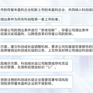 上交所就科创成长层将配套两项业务规则 持续提升科创板服务科技创新能级 ...