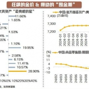 还能跟着央妈买黄金吗？