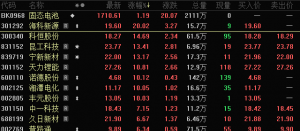 杠杆资金大幅加仓这些股！