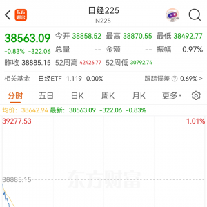 刚刚，全线跳水！