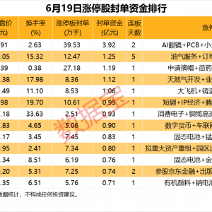 揭秘涨停