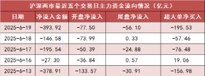 【19日资金路线图】两市主力资金净流出近400亿元 石油石化行业实现净流入 ...