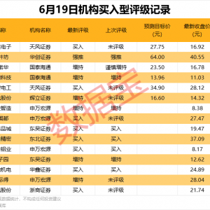 机构最新预测，5股上涨空间超20%！