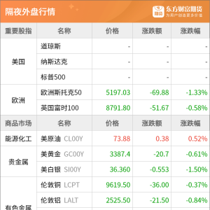 东方财富期货早餐 6月20日 周五