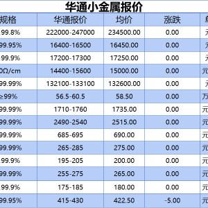 上海华通小金属报价（2025-06-20）