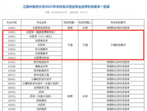 文科生也可以学医了！多所高校中医学类专业选科放宽