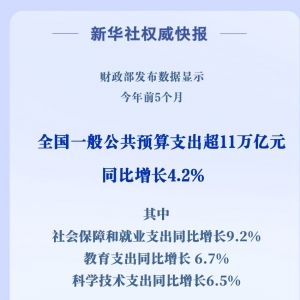 重点支出有力度！前5个月财政支出超11万亿元