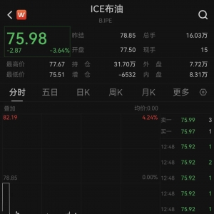 国际油价直线跳水，什么情况？