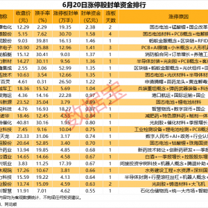 揭秘涨停