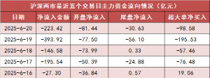 【20日资金路线图】两市主力资金净流出超220亿元 银行等行业实现净流入 ...