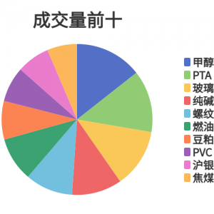 每日龙虎榜