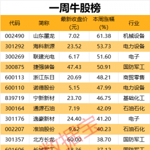 这些股遭机构大幅净卖出