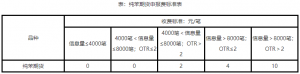 大商所：纯苯期货自7月8日起上市交易