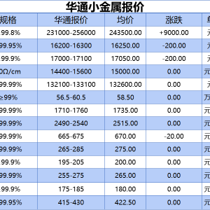 上海华通小金属报价（2025-06-23）