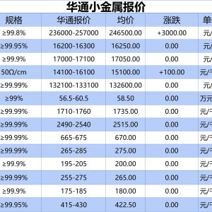 上海华通小金属报价（2025-06-24）