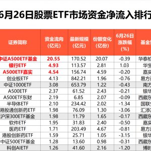 6月26日股票ETF净流出超76亿元，宽基ETF净流出资金居前