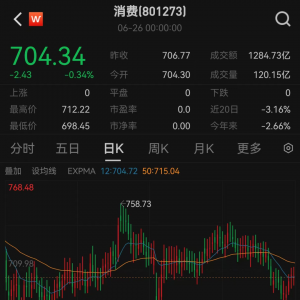 重磅利好！基金经理解读消费新政