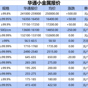 上海华通小金属报价（2025-06-26）