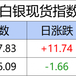 华通白银现货指数CSSI走势日报（2025-06-26）