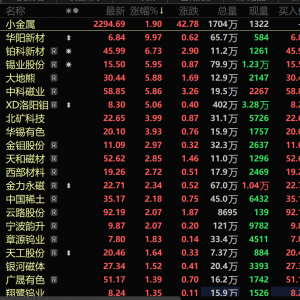 锡、钨、稀土永磁齐发力 半导体等下游需求增加预期推升小金属板块热度【SMM快讯】 ...