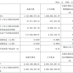 宁波韵升：年产15000吨高性能稀土永磁材料智能制造项目部分产能投产 ...