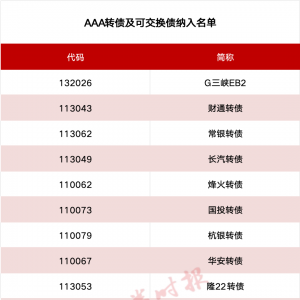 AAA转债及可交换债等多条指数发布