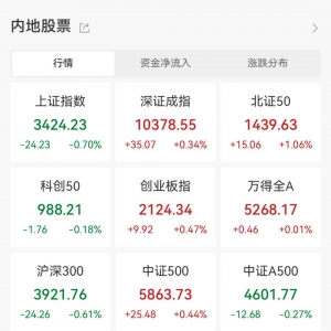 大牛股突发，2分钟上演“天地板”！国产减肥药，利好来了，首个获批！ ...