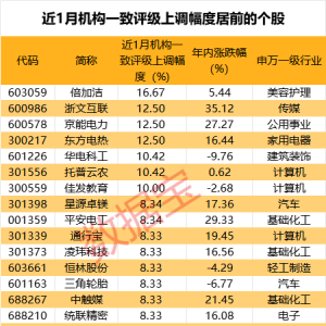 固态电池等热门概念股在列！机构：大幅上调评级（附名单） ...