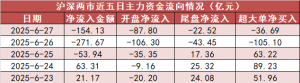 【27日资金路线图】电子板块净流入44亿元居首 龙虎榜机构抢筹多股 ...