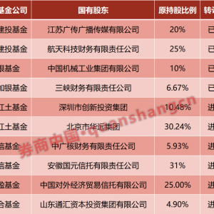 这家基金公司股权挂牌出售！