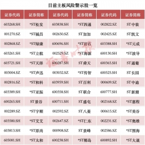 A股重大调整！或涉及这些股票（附名单）→