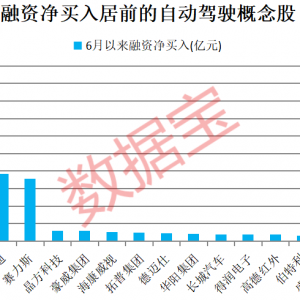 特斯拉大动作，实现“无人交付”！高增长潜力+低PE概念股出炉 ...