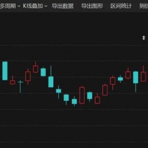 大幅加仓！连续涨停牛股涌现！发生了什么？