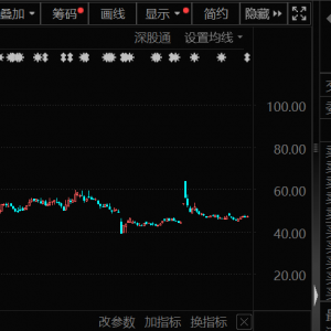 芯片重大资产重组，突然终止，此前8个“20cm”涨停！南向资金大幅加仓，环比增长超74% ...