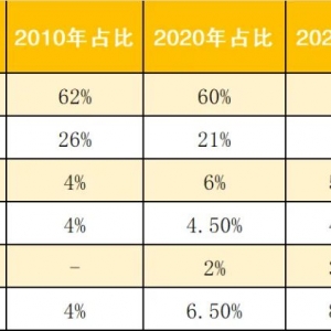 美元霸权的现状评估与应对之策