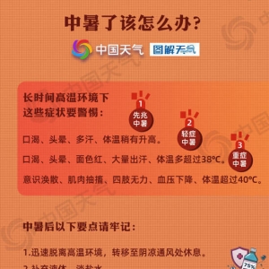 小心中暑！下周中东部大范围高温，局地超40℃