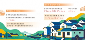 一本产权证带来农村大变革（经济新方位）