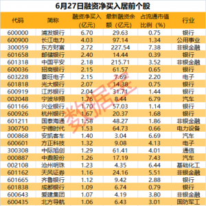 重要股东出手！这6股获大手笔增持