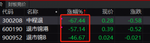 大金融赛道走低！