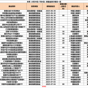 本周33只新基金陆续发行