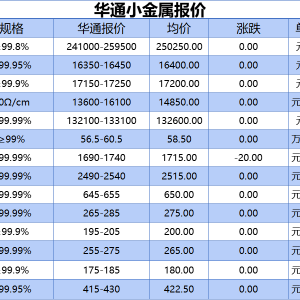 上海华通小金属报价（2025-06-30）