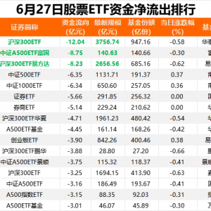 落袋为安，上周五股票ETF市场资金净流出70亿元