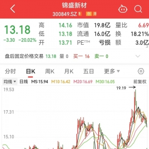 利空！300849，暴跌