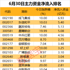 主力资金丨3股尾盘获主力资金大幅抢筹