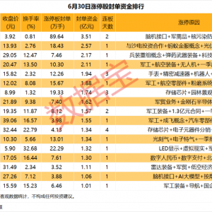 揭秘涨停丨一则消息传来！这只股获追捧，近90万手封单
