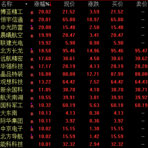 全线爆发！这一板块，涨停潮！
