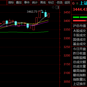 利好！A股游戏股，全线大涨！